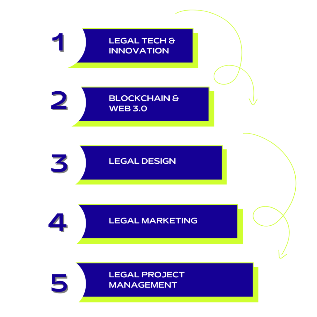 Sprint Master Lab in Legal Innovation