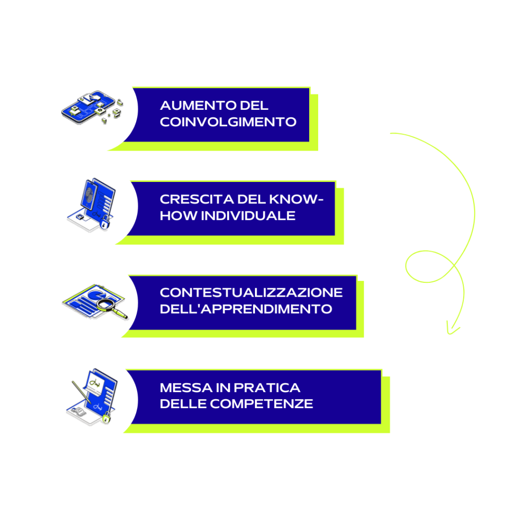 Skill Master Lab in Legal Innovation