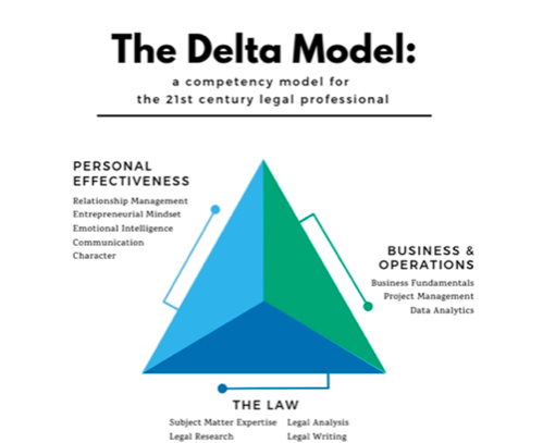 Grafico che rappresenta il modello Delta